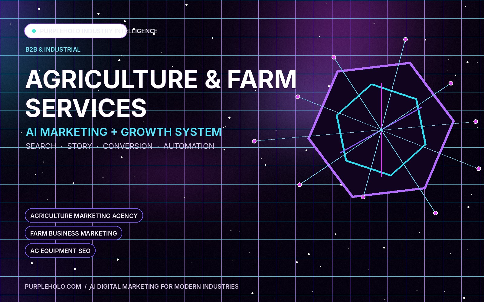 PurpleHolo AI digital marketing strategy for Agriculture & Farm Services