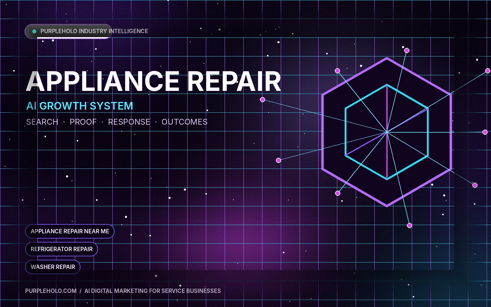 AI digital marketing system for Appliance Repair companies