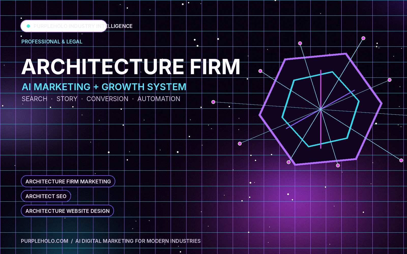 PurpleHolo AI digital marketing strategy for Architecture Firm
