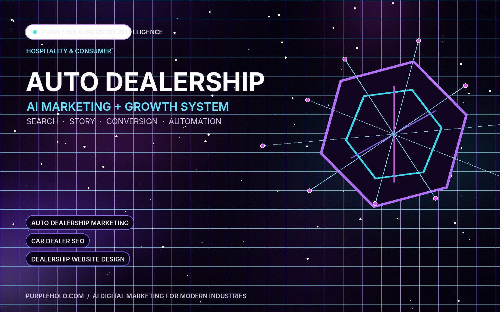 PurpleHolo AI digital marketing strategy for Auto Dealership