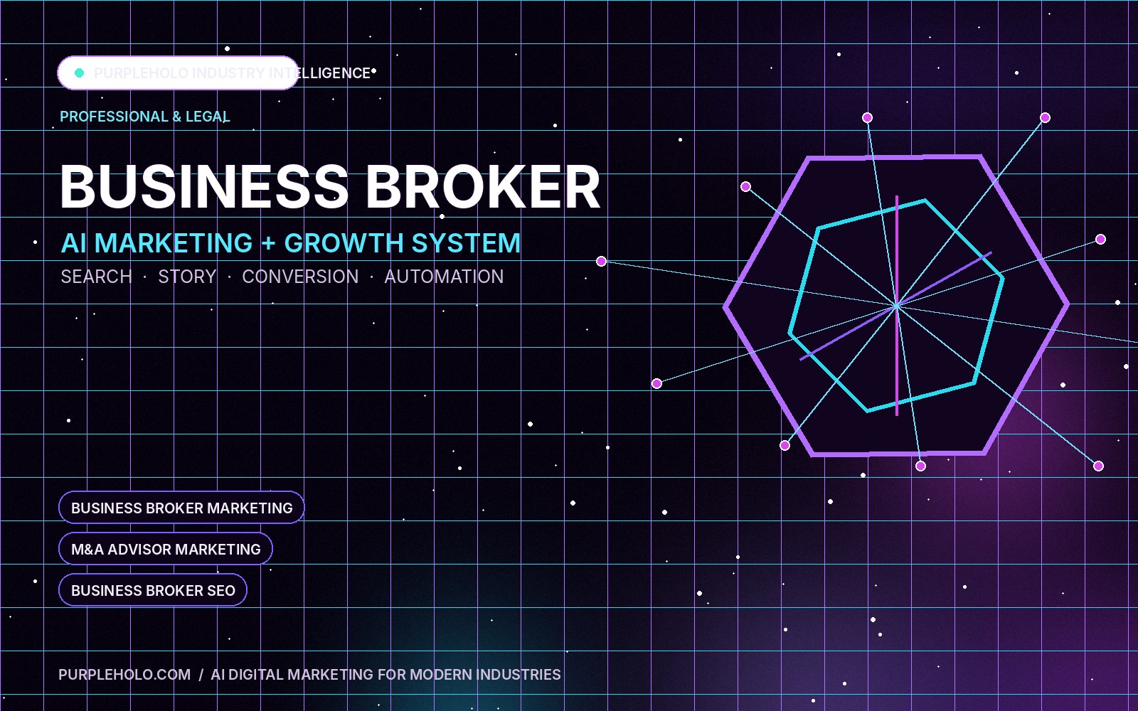PurpleHolo AI digital marketing strategy for Business Broker