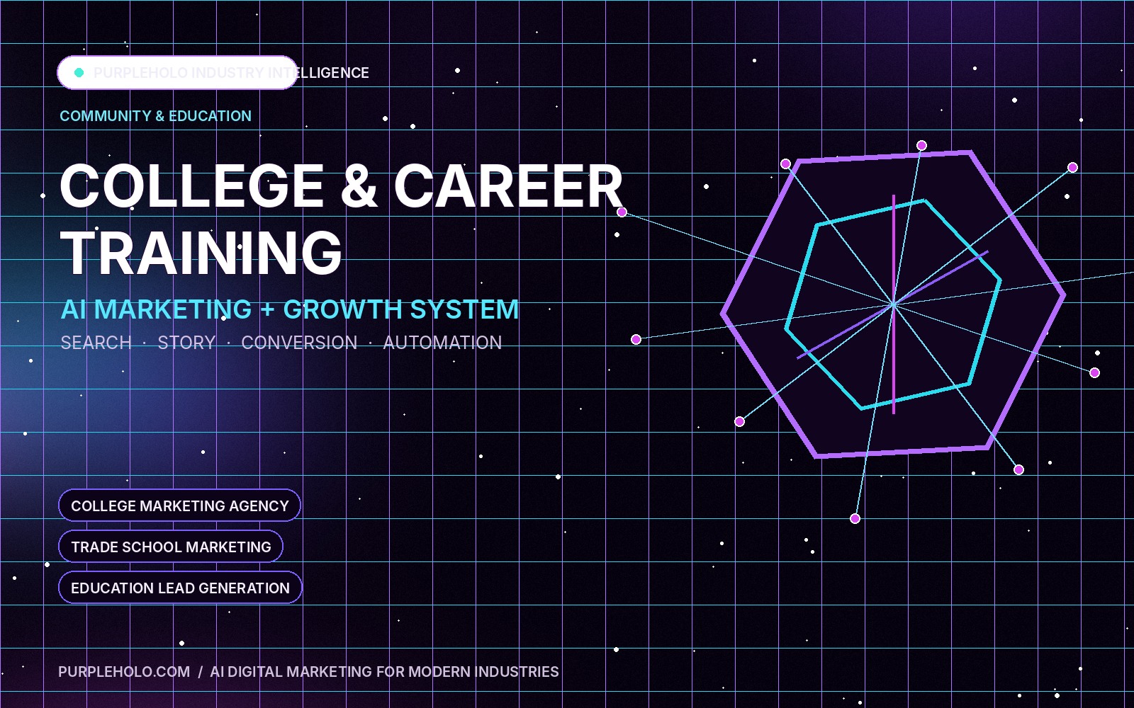 PurpleHolo AI digital marketing strategy for College & Career Training