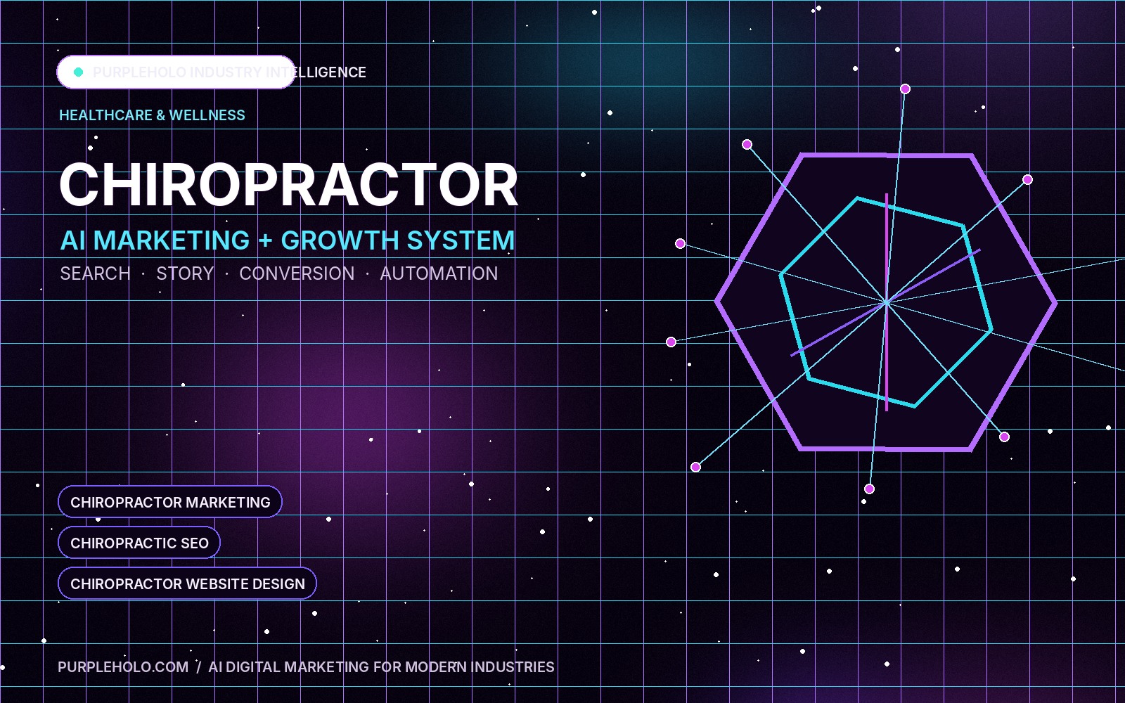 PurpleHolo AI digital marketing strategy for Chiropractor