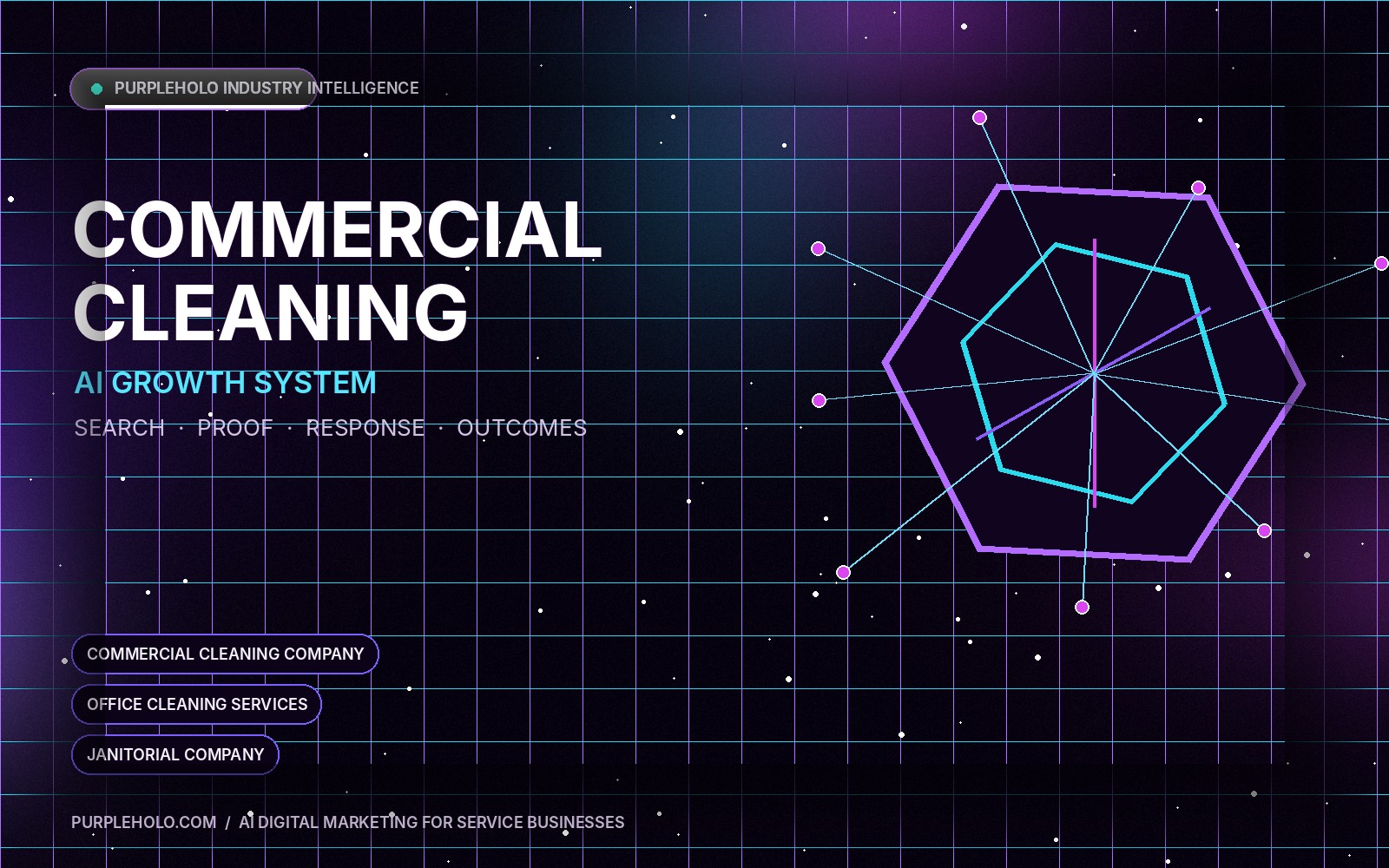 AI digital marketing system for Commercial Cleaning companies