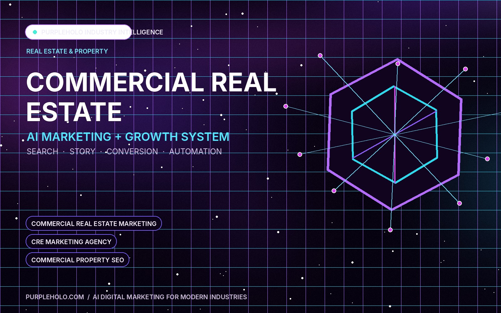PurpleHolo AI digital marketing strategy for Commercial Real Estate
