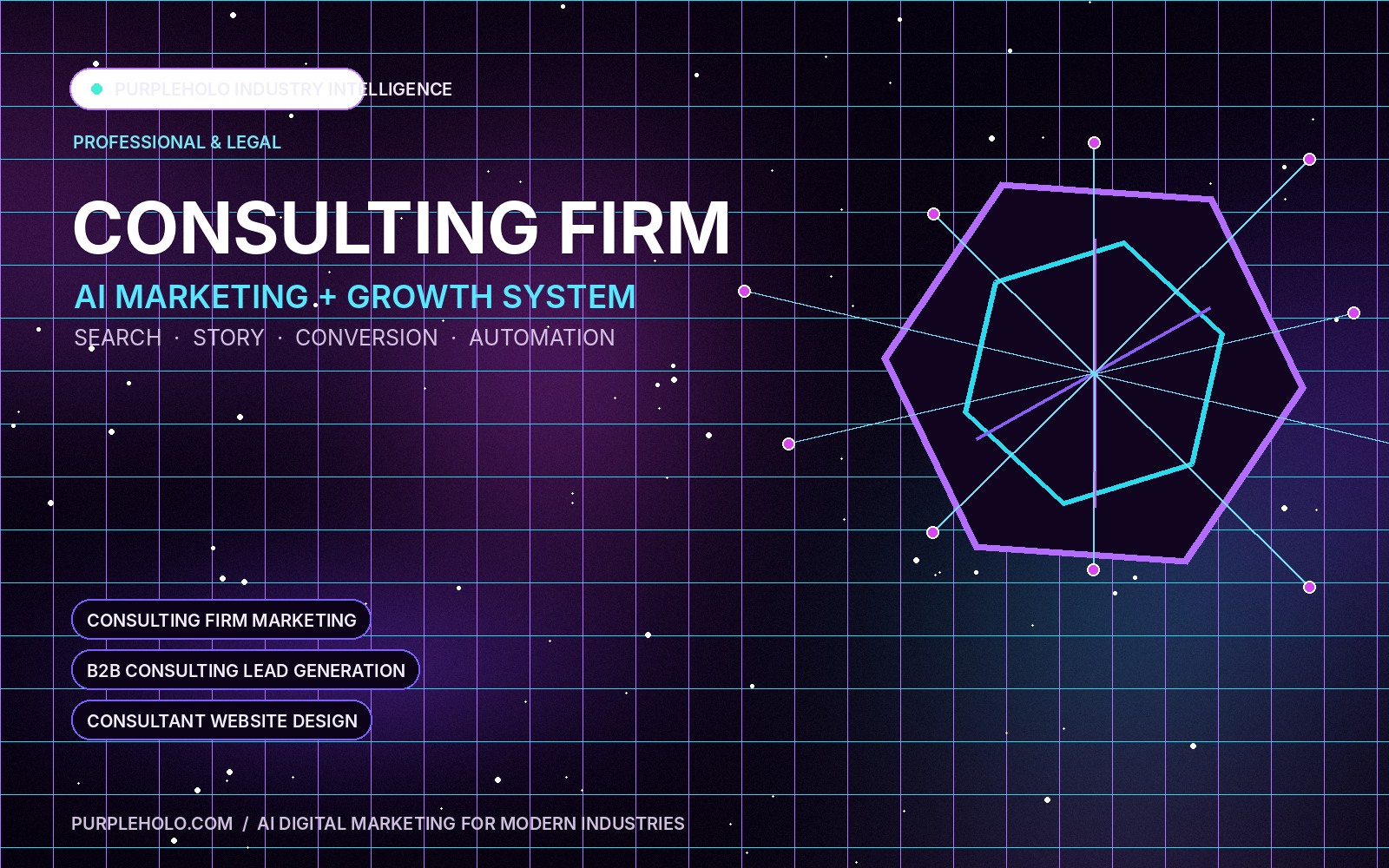 PurpleHolo AI digital marketing strategy for Consulting Firm