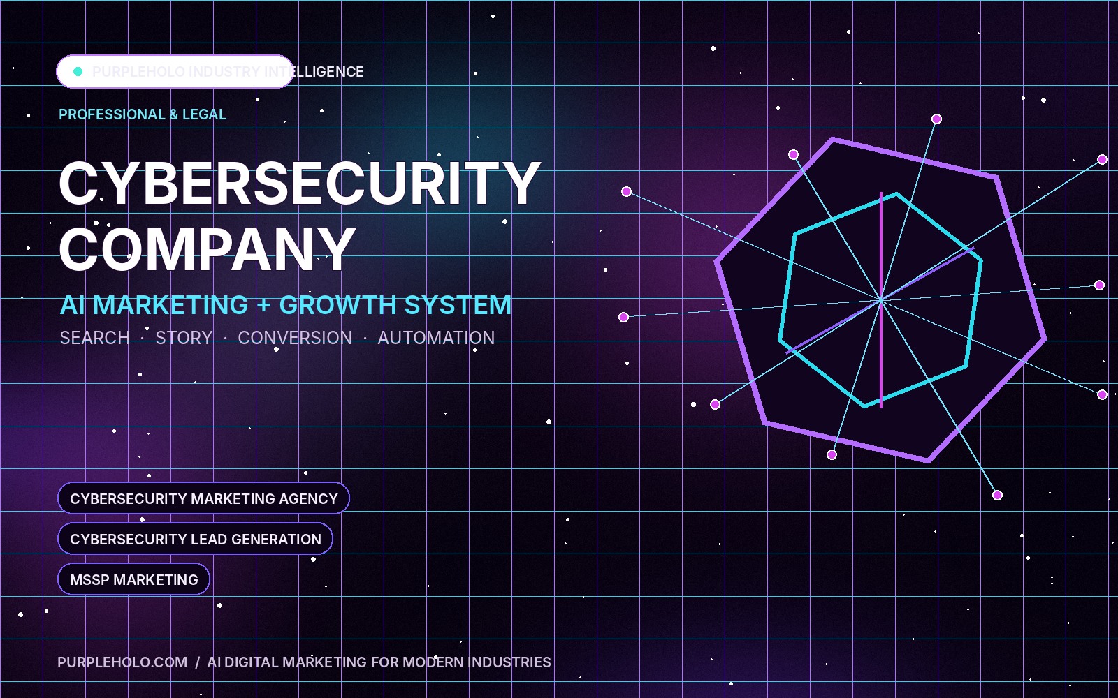 PurpleHolo AI digital marketing strategy for Cybersecurity Company