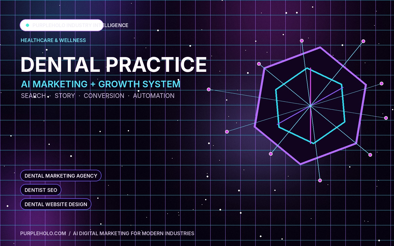 PurpleHolo AI digital marketing strategy for Dental Practice