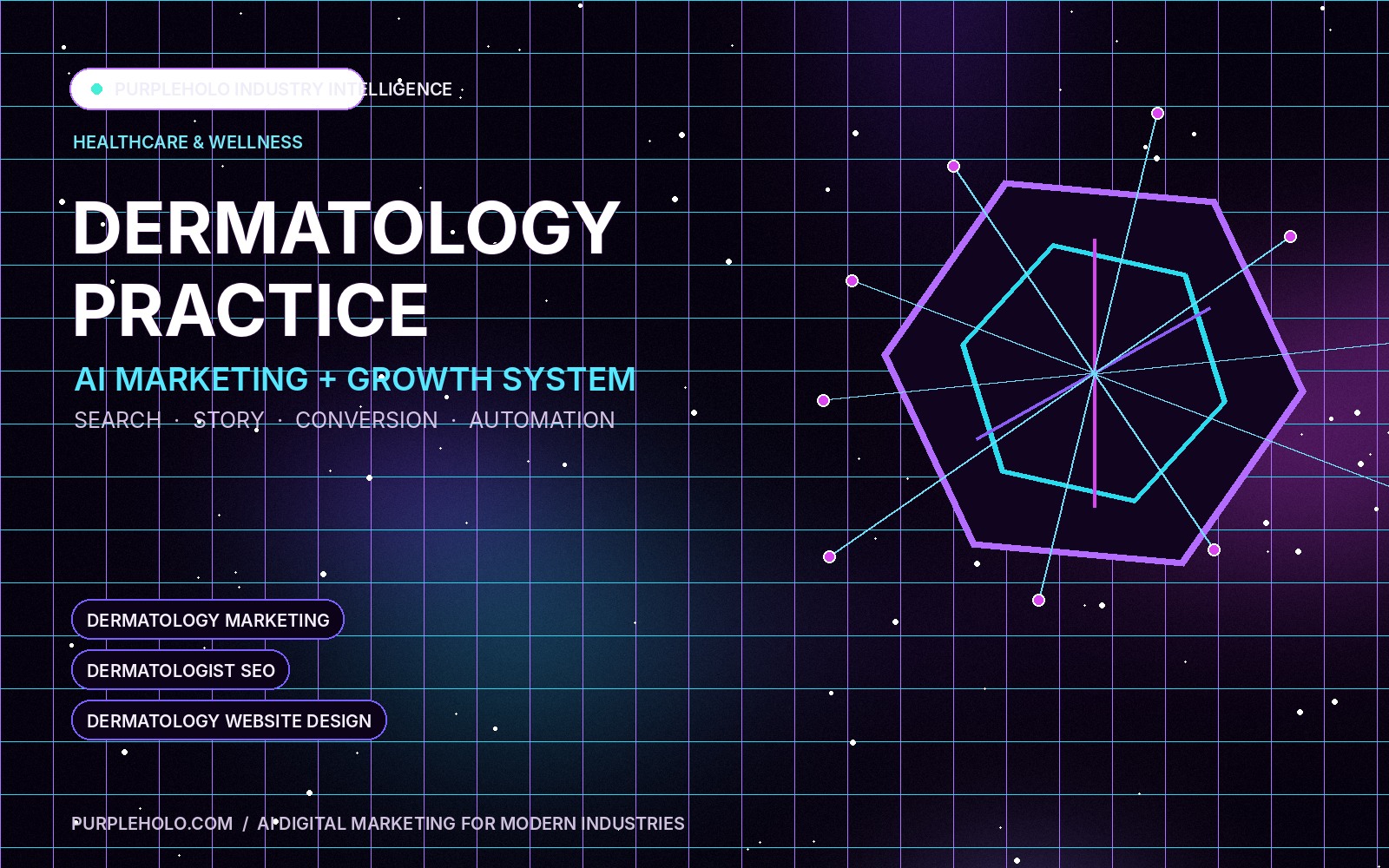 PurpleHolo AI digital marketing strategy for Dermatology Practice