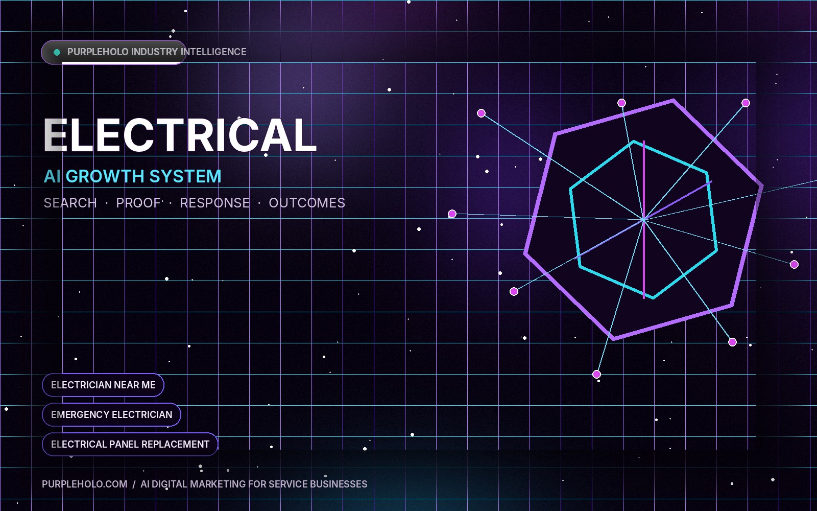 AI digital marketing system for Electrical companies