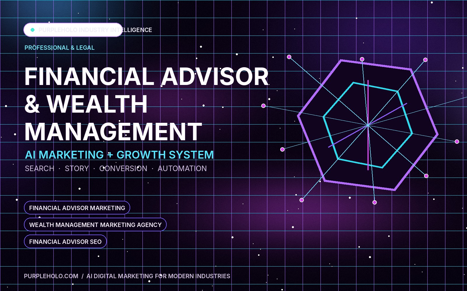 PurpleHolo AI digital marketing strategy for Financial Advisor & Wealth Management