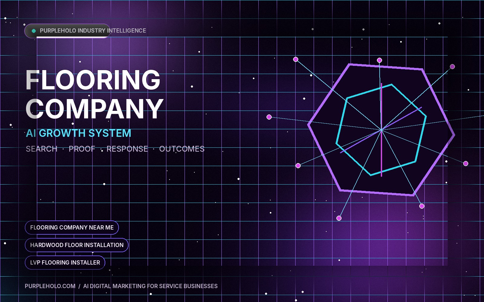 AI digital marketing system for Flooring Company companies