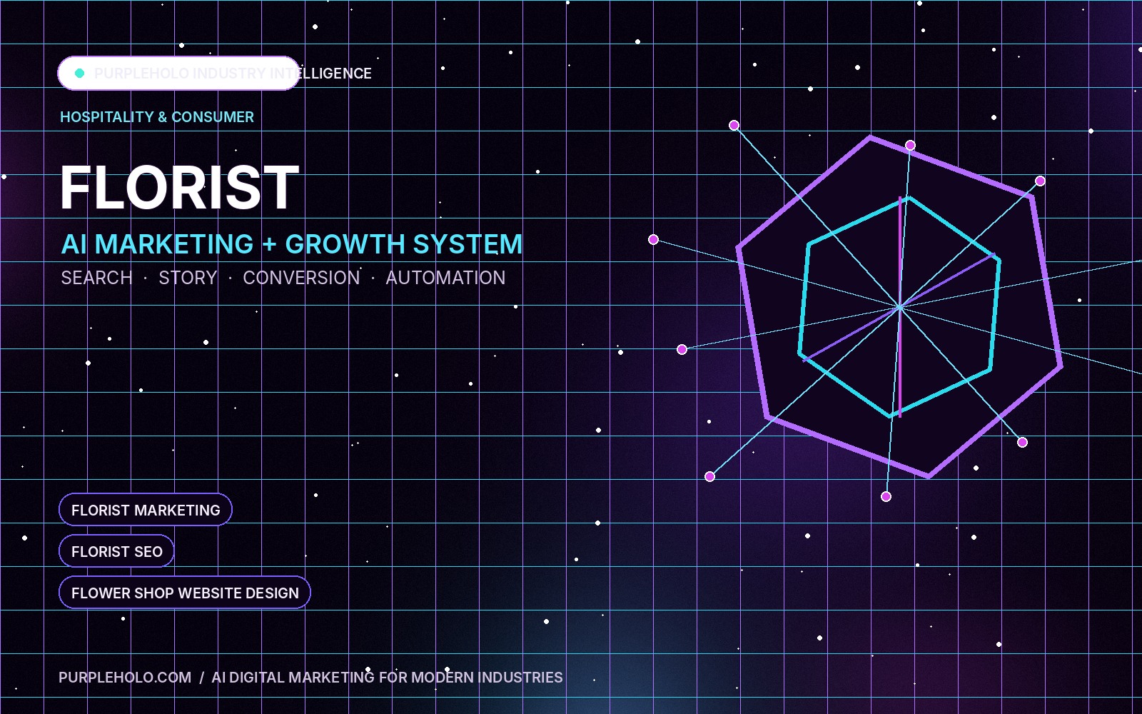 PurpleHolo AI digital marketing strategy for Florist