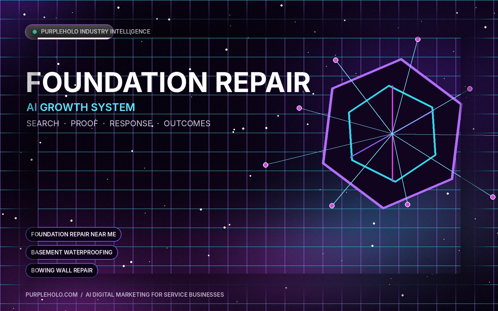 AI digital marketing system for Foundation Repair companies