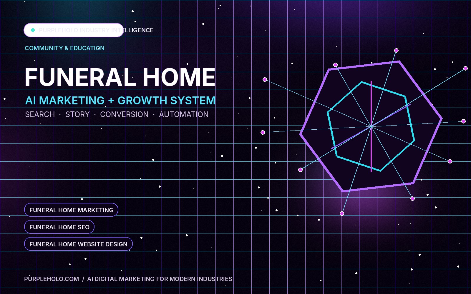 PurpleHolo AI digital marketing strategy for Funeral Home