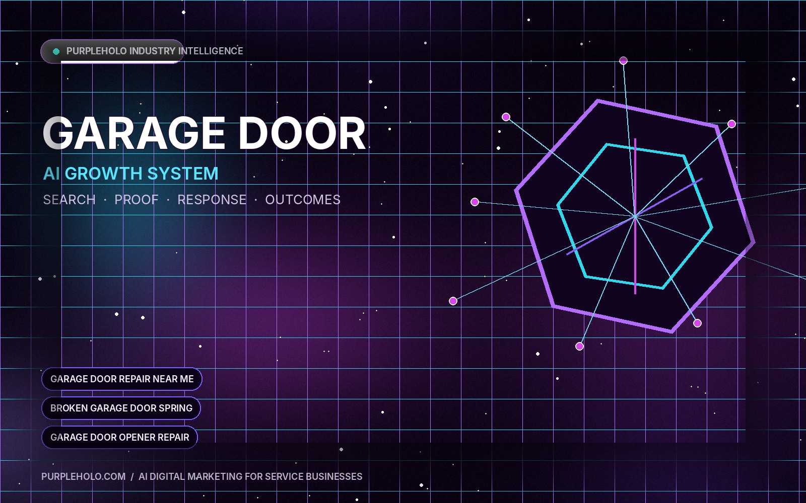 AI digital marketing system for Garage Door companies