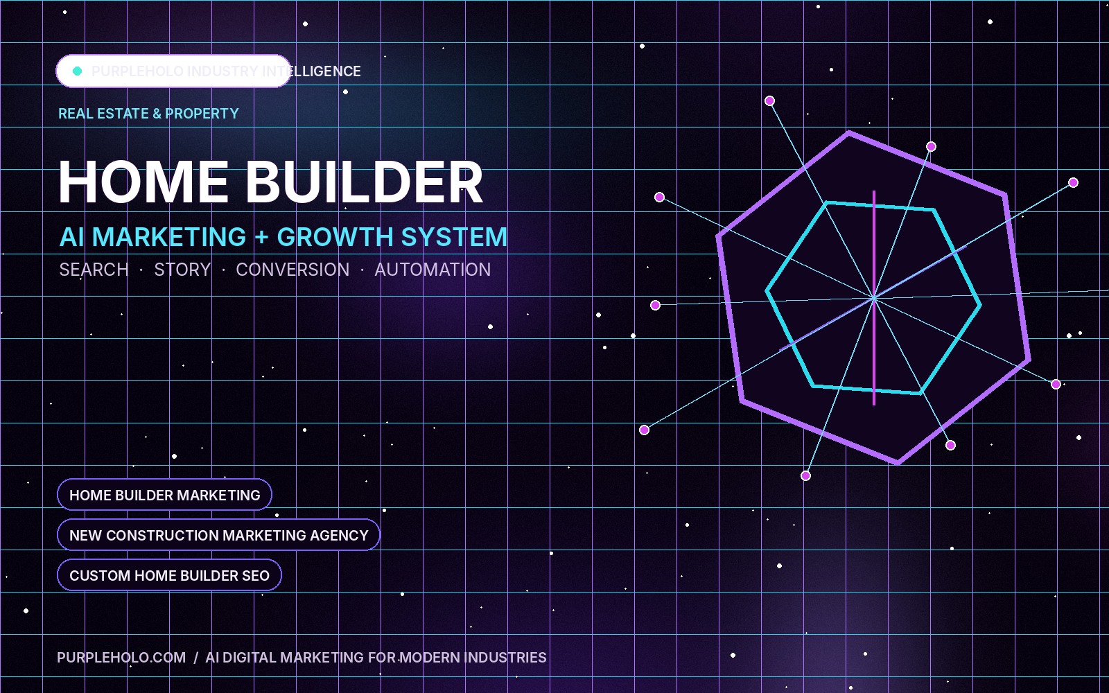 PurpleHolo AI digital marketing strategy for Home Builder