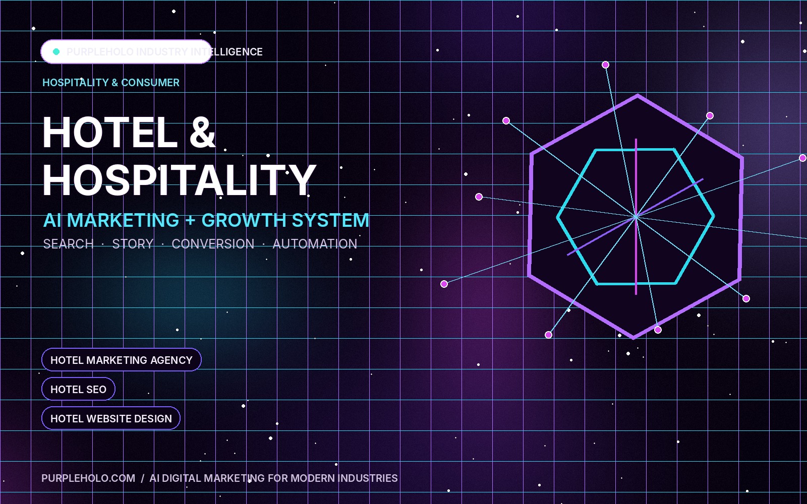 PurpleHolo AI digital marketing strategy for Hotel & Hospitality