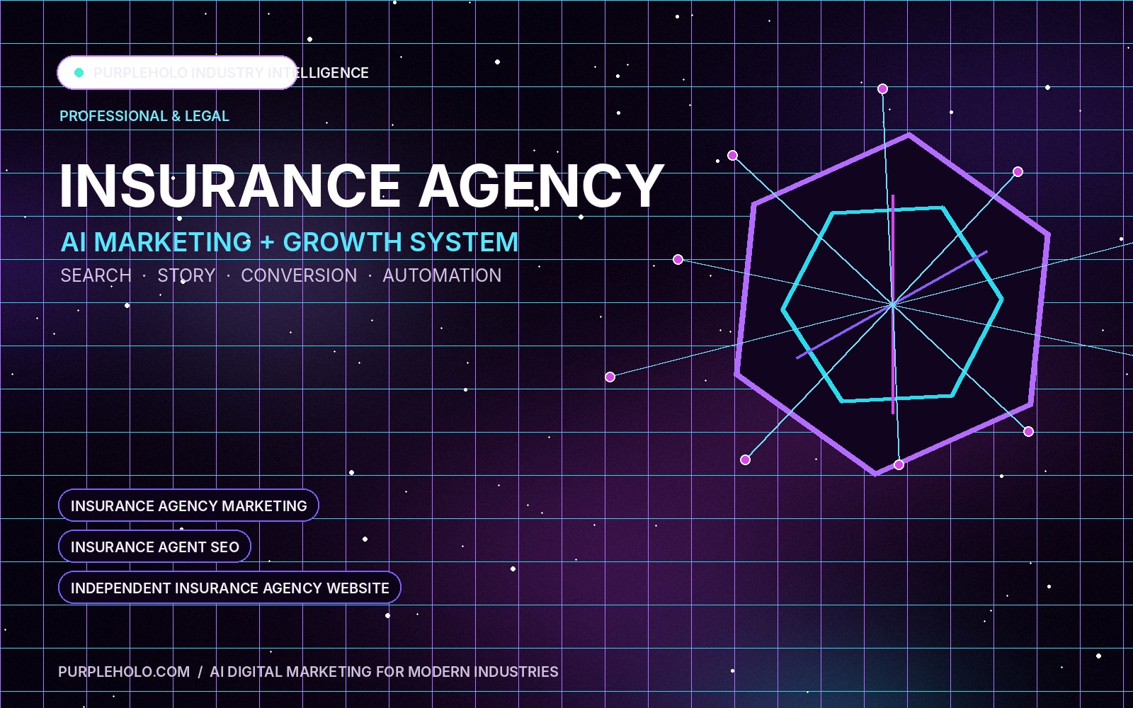 PurpleHolo AI digital marketing strategy for Insurance Agency