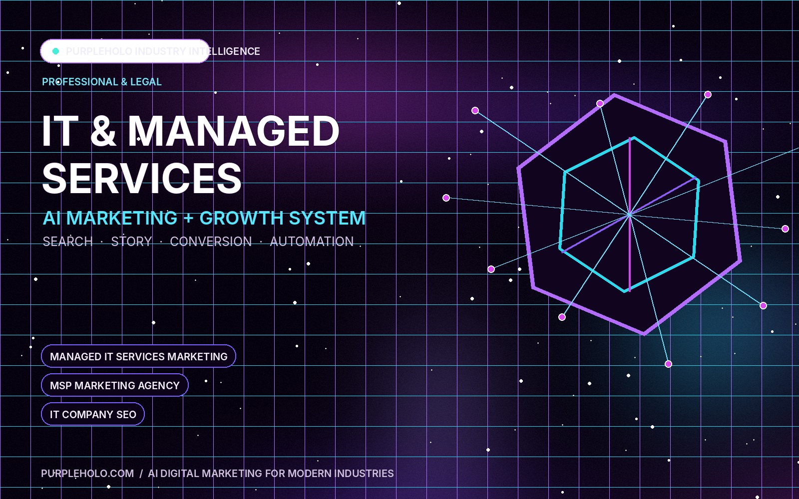 PurpleHolo AI digital marketing strategy for IT & Managed Services