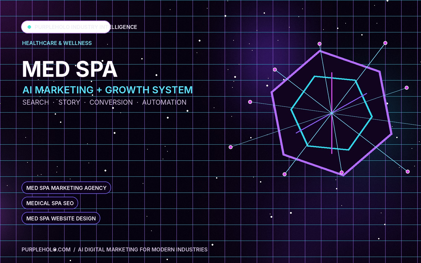 PurpleHolo AI digital marketing strategy for Med Spa