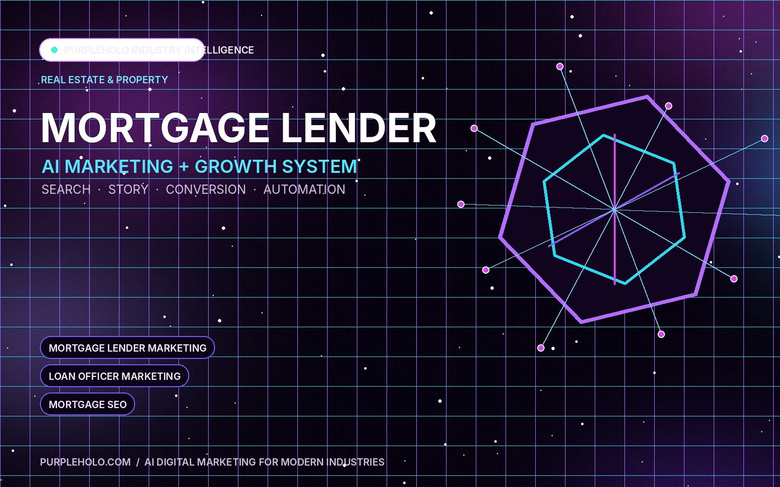 PurpleHolo AI digital marketing strategy for Mortgage Lender