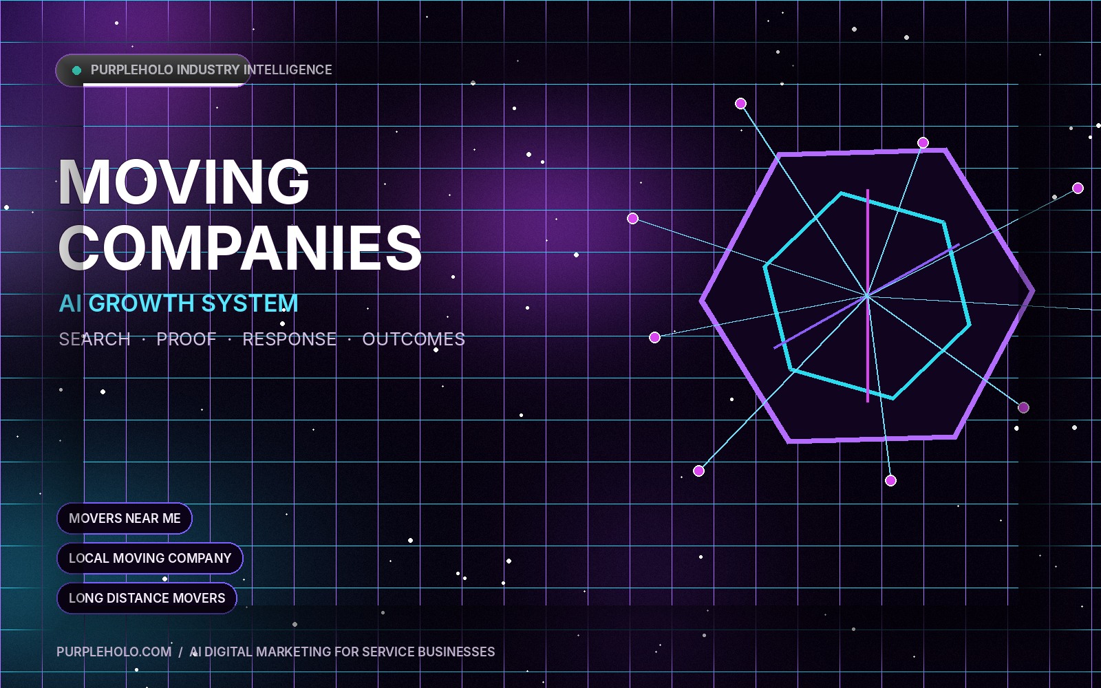 AI digital marketing system for Moving Companies companies