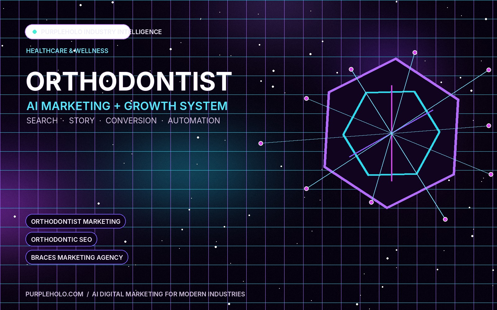 PurpleHolo AI digital marketing strategy for Orthodontist