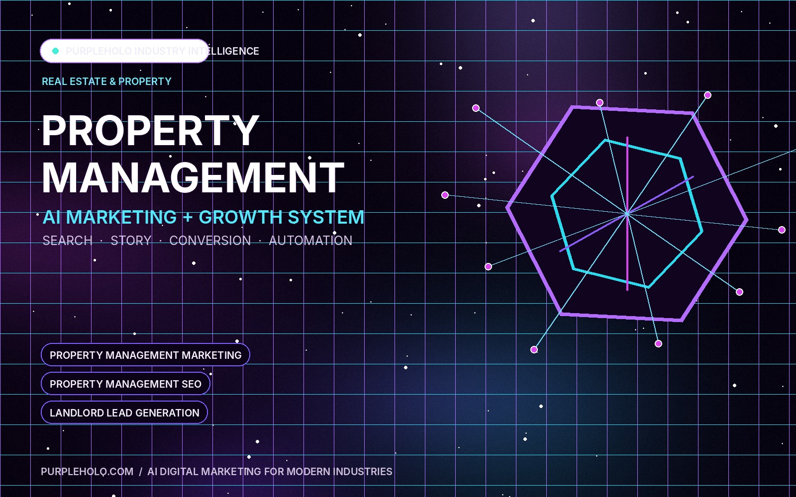 PurpleHolo AI digital marketing strategy for Property Management