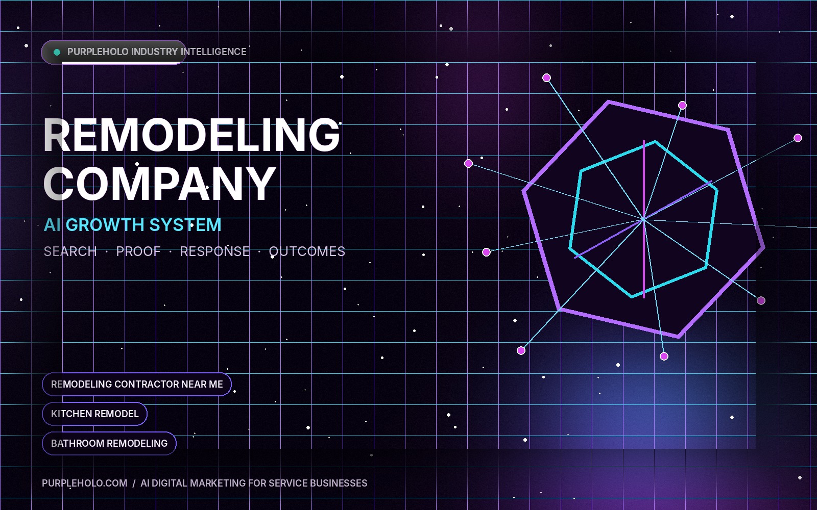 AI digital marketing system for Remodeling Company companies