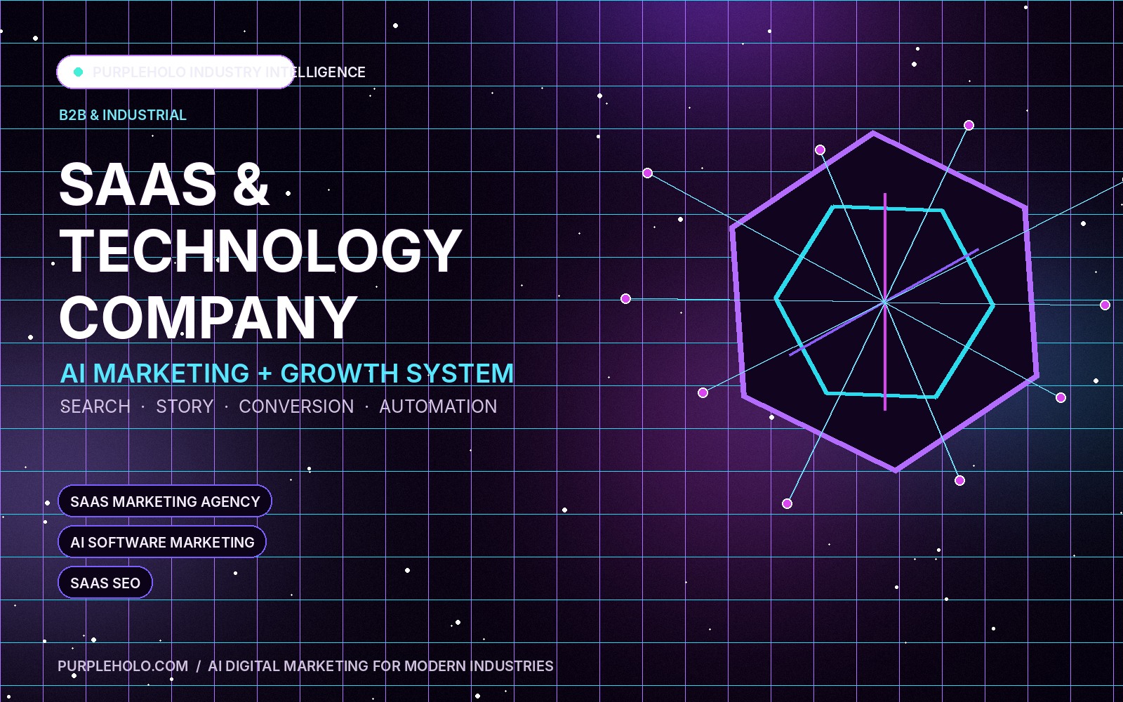PurpleHolo AI digital marketing strategy for SaaS & Technology Company