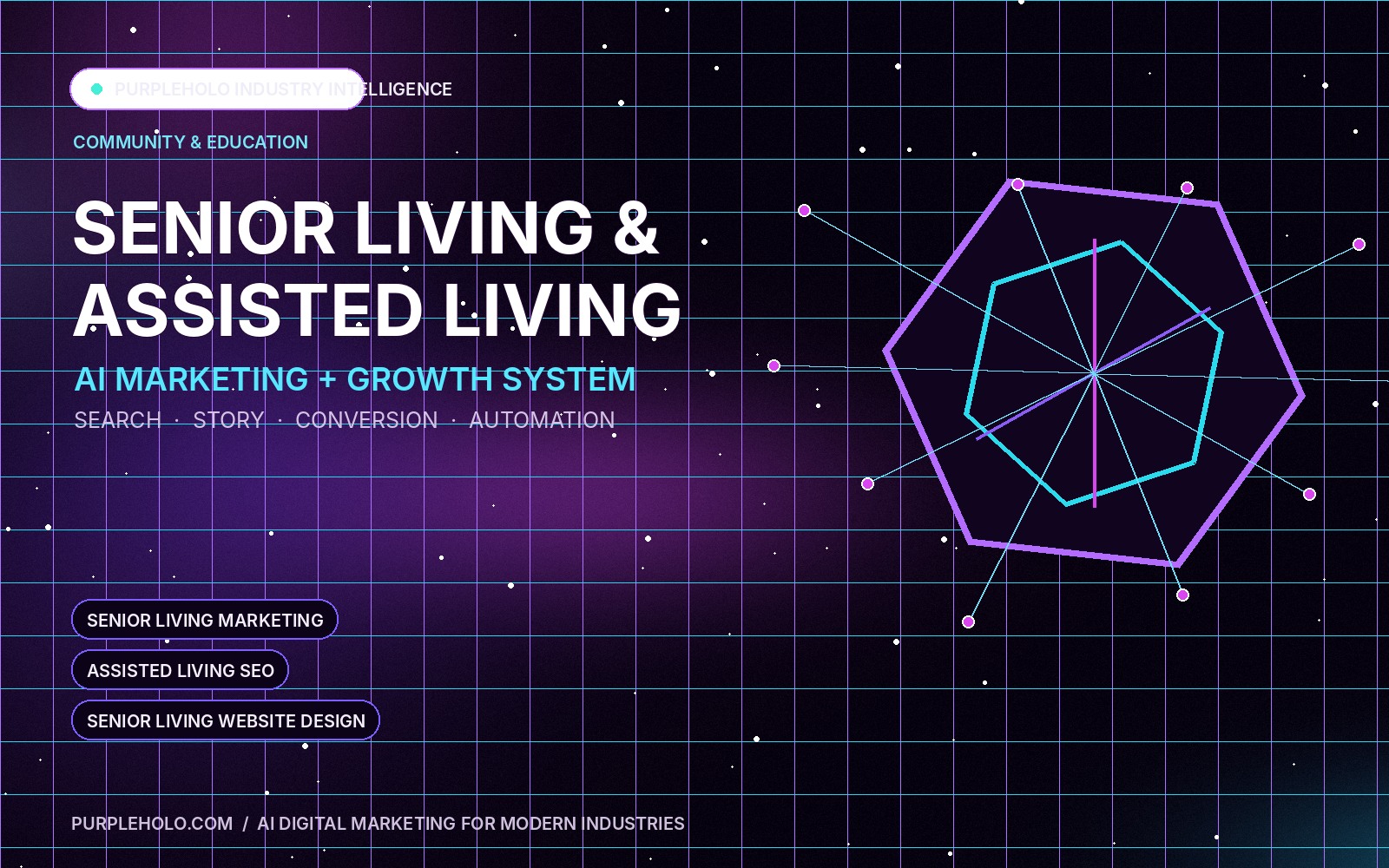 PurpleHolo AI digital marketing strategy for Senior Living & Assisted Living
