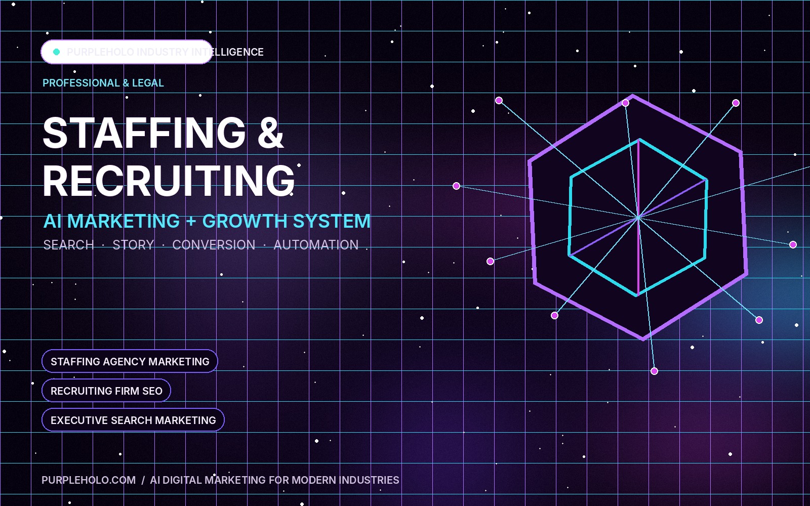PurpleHolo AI digital marketing strategy for Staffing & Recruiting