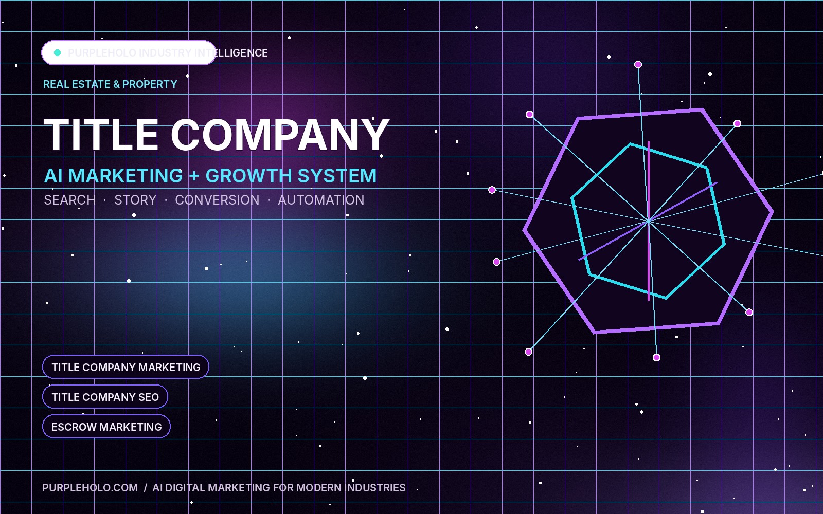 PurpleHolo AI digital marketing strategy for Title Company