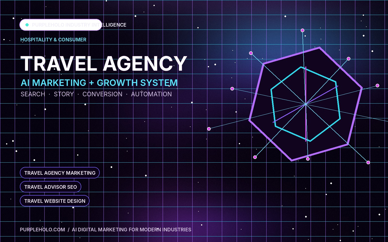 PurpleHolo AI digital marketing strategy for Travel Agency