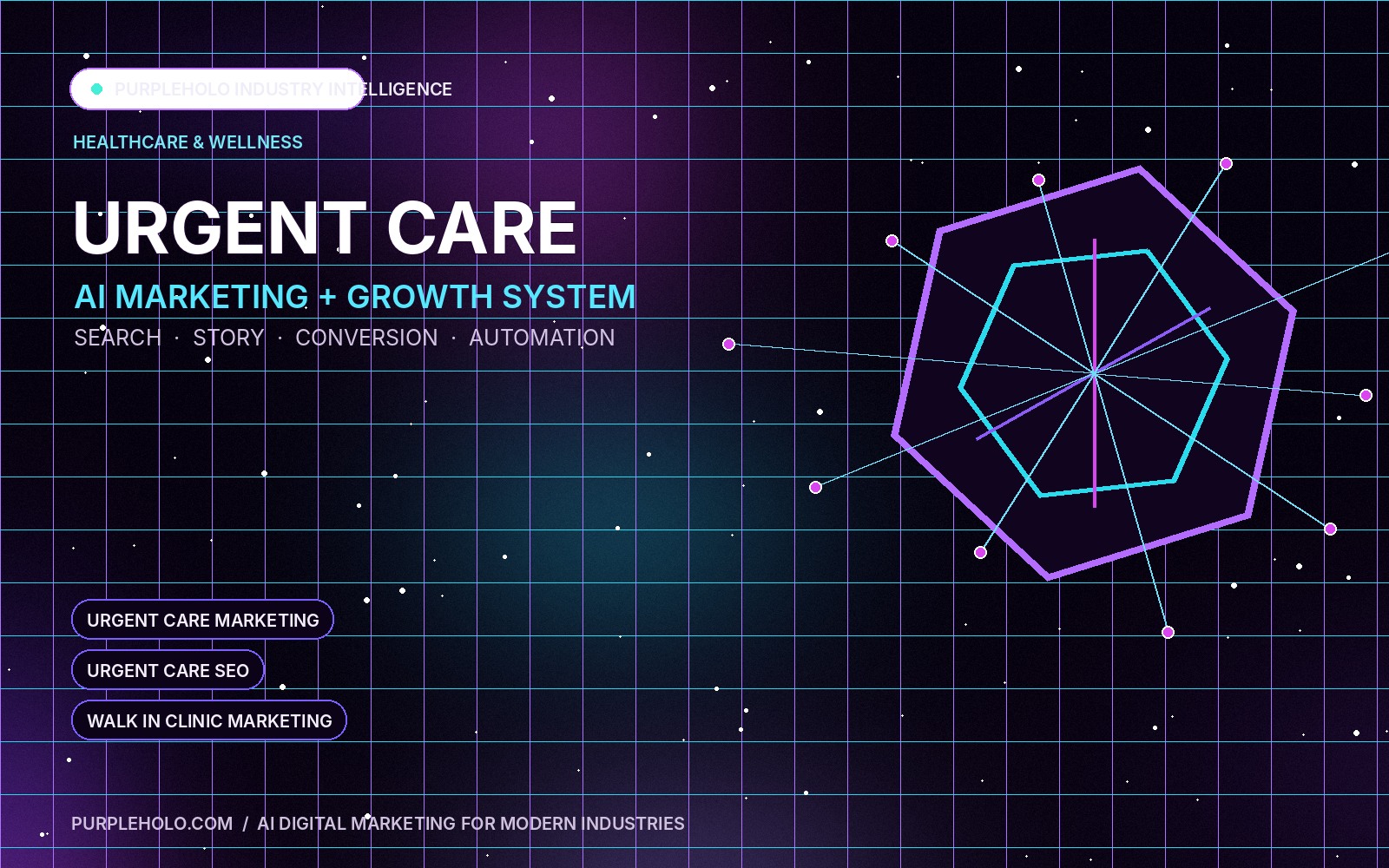 PurpleHolo AI digital marketing strategy for Urgent Care