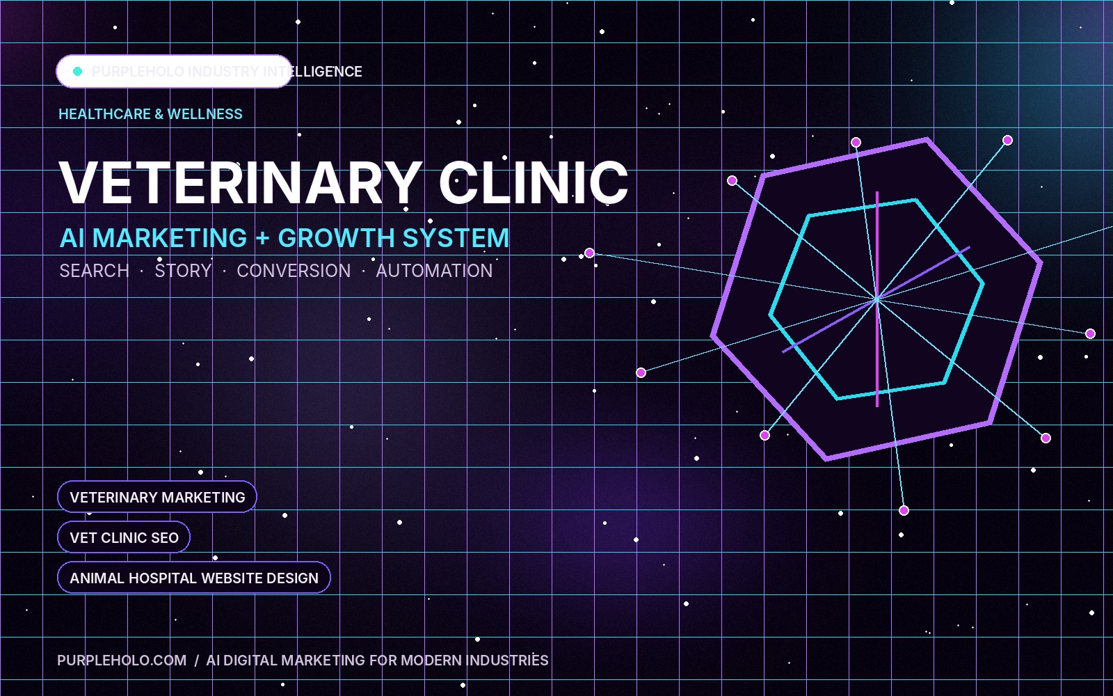 PurpleHolo AI digital marketing strategy for Veterinary Clinic